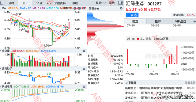 底部放量滞涨说明什么，顶部放量滞涨说明什么（底部放量上涨的个股<附图>）