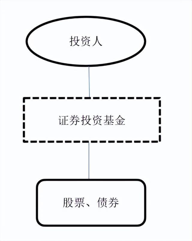 基金的利息可以取出來(lái)嗎，基金的利息可以取出來(lái)嗎現(xiàn)在？