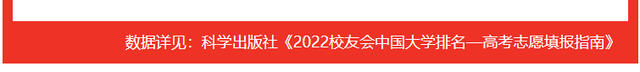 河南大学专业排名，2020河南大学专业排名（2022河南省大学专业排名）