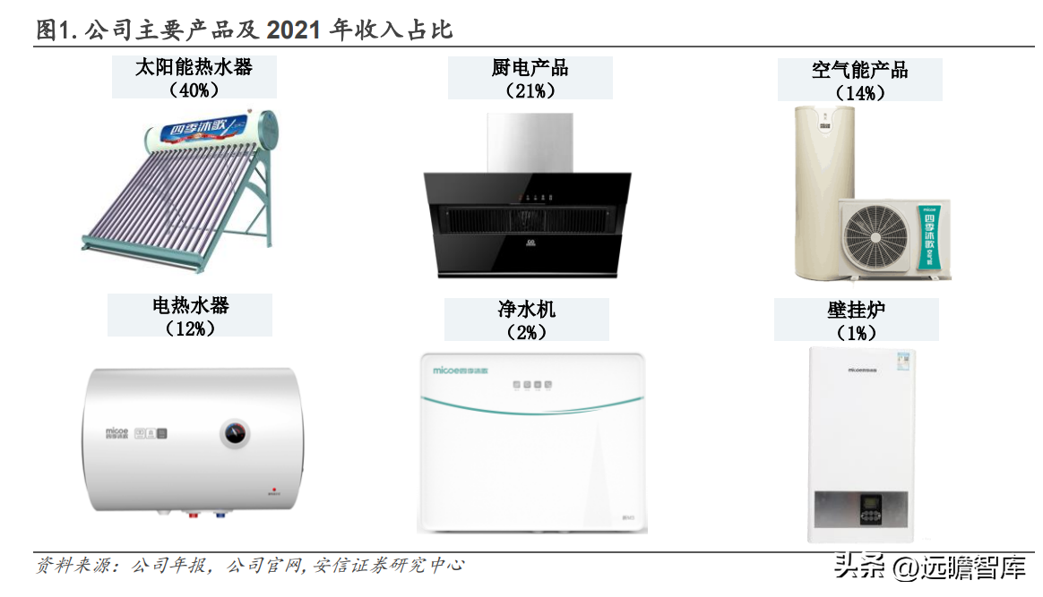 日出东方太阳能（太阳能热水器龙头企业）