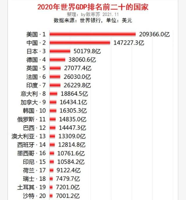 日本的GDP为什么那么多，日本gdp怎么那么高（为何还能稳站世界第三大经济体呢）