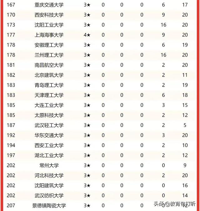 北京电子科技大学排名，2021北京电子科技学院排名_全国第309名_北京市第49名（全国理工类高校排名）