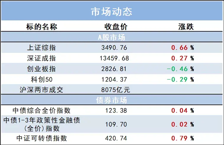 融资需求怎么写(融资方案计划书)
