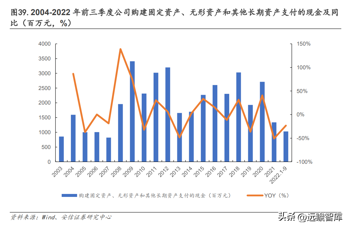 山西焦煤集团有限责任公司（坐拥山西优质资源）