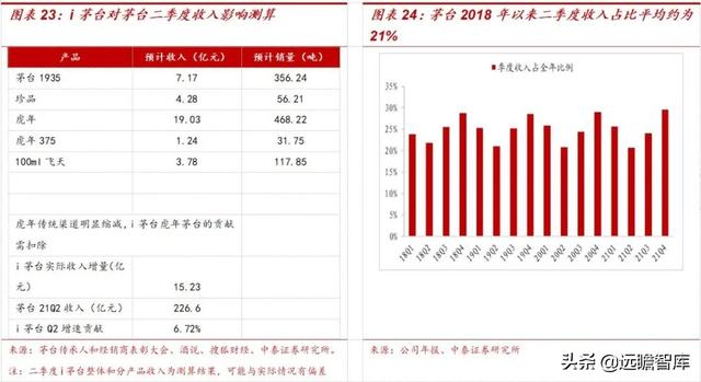 茅台为什么这么贵,茅台控股（茅台加速增长的源泉在哪里）