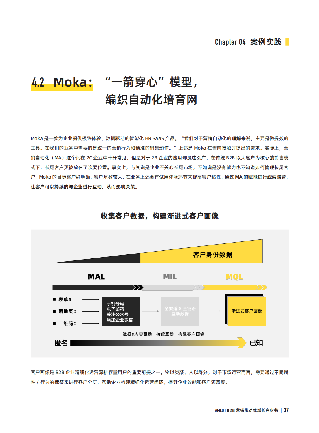 digitalmarketing（2022年B2B营销带动式增长白皮书）