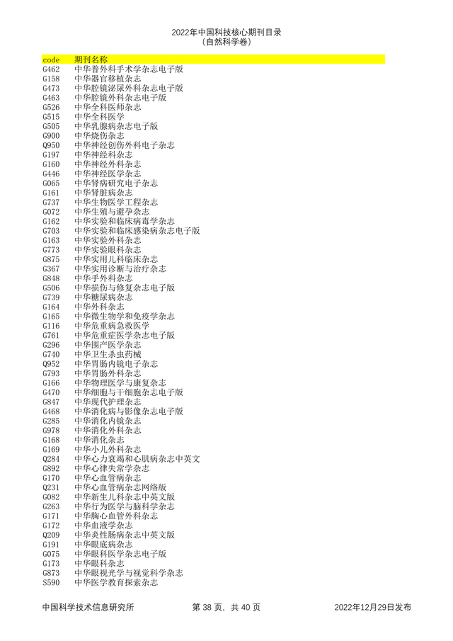 科技核心论文期刊排名，<统计源核心>期刊目录分享