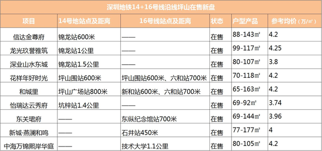 深圳坪山云巴2号线规划，一次迎来2地铁+16个站点