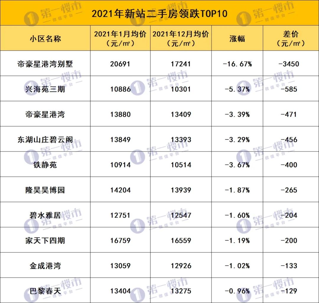 合肥市二手房(合肥北城二手房出售)