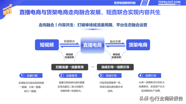 电商直播策划方案，电商直播策划方案怎么写（2022直播电商发展研究报告）