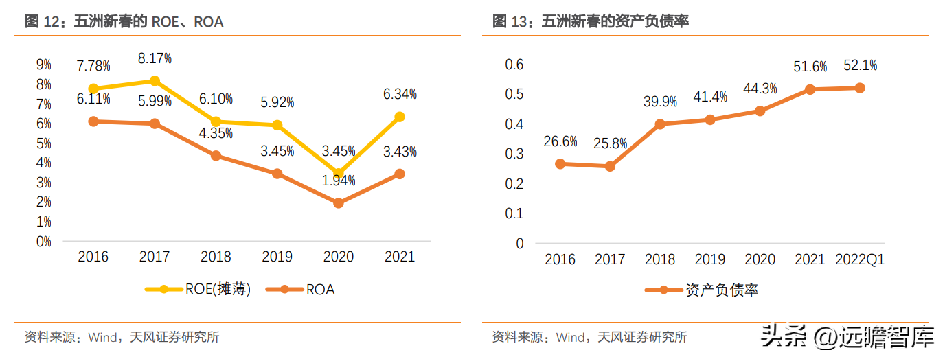 轴研科技（国内精密轴承领航者）