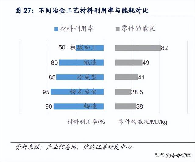 纳米银粉与微米银粉的区别，纳米银粉与微米银粉的区别在哪（金属粉末行业深度报告）