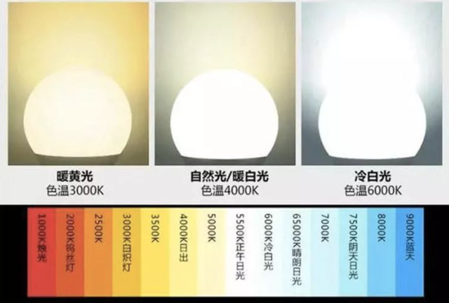 家用吸顶灯的安装方法，简单实用（掌握这几点就够了）