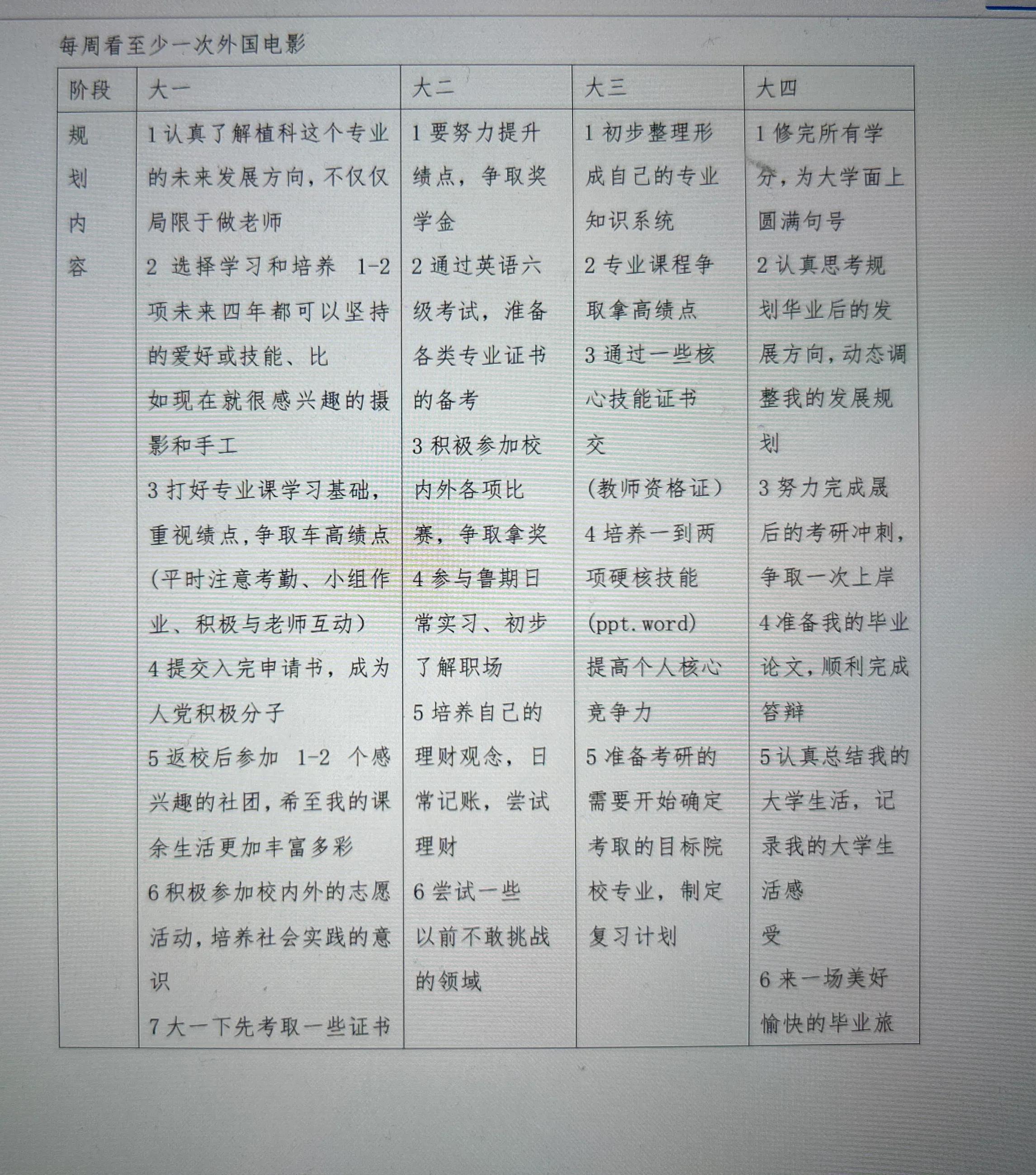 学生个人目标怎么写，学生个人目标怎么写简短的（大学生职业生涯规划）