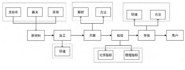 超细纤维是什么材质，超细纤维是什么面料（可把口罩纤维吸入肺中）