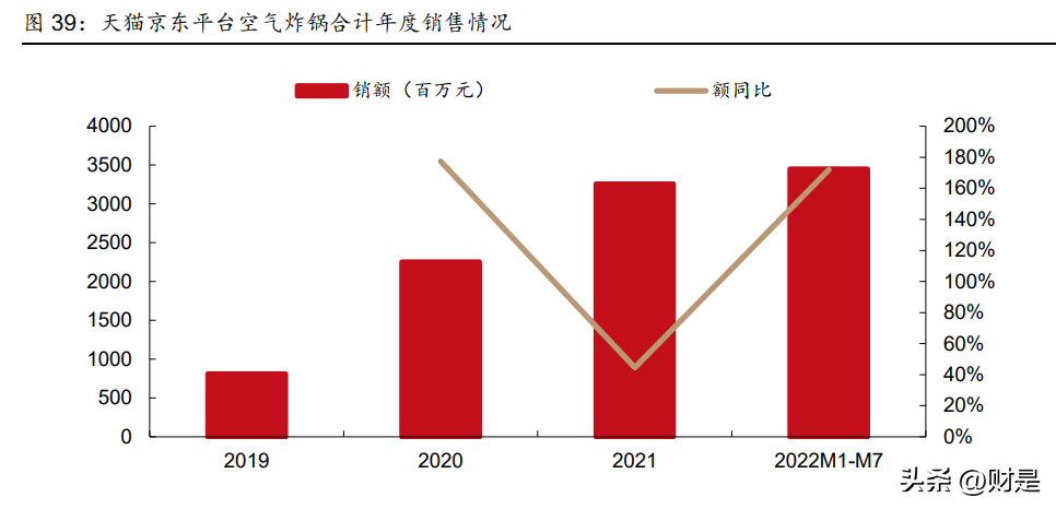 东菱电器怎么样（新宝股份研究报告）