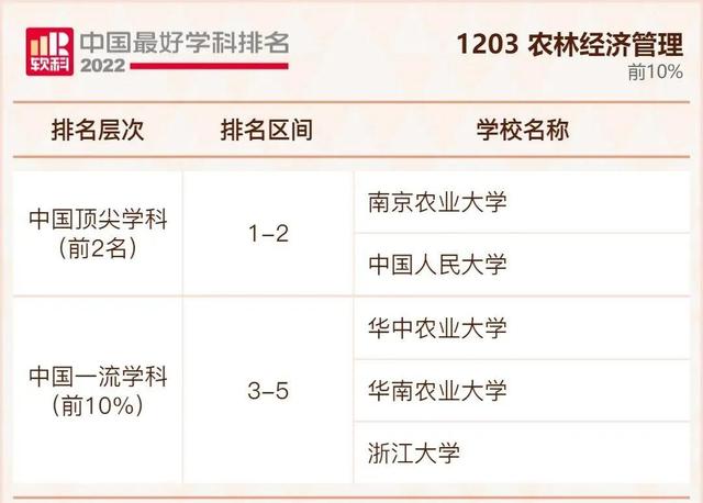 我国大学排行榜，不是211但是实力强的大学：没什么名气又是211的大学（2022年我国最好大学排行榜出炉啦）
