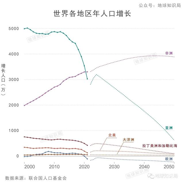 非洲有多少人口，这个黑人国家，人口即将破亿