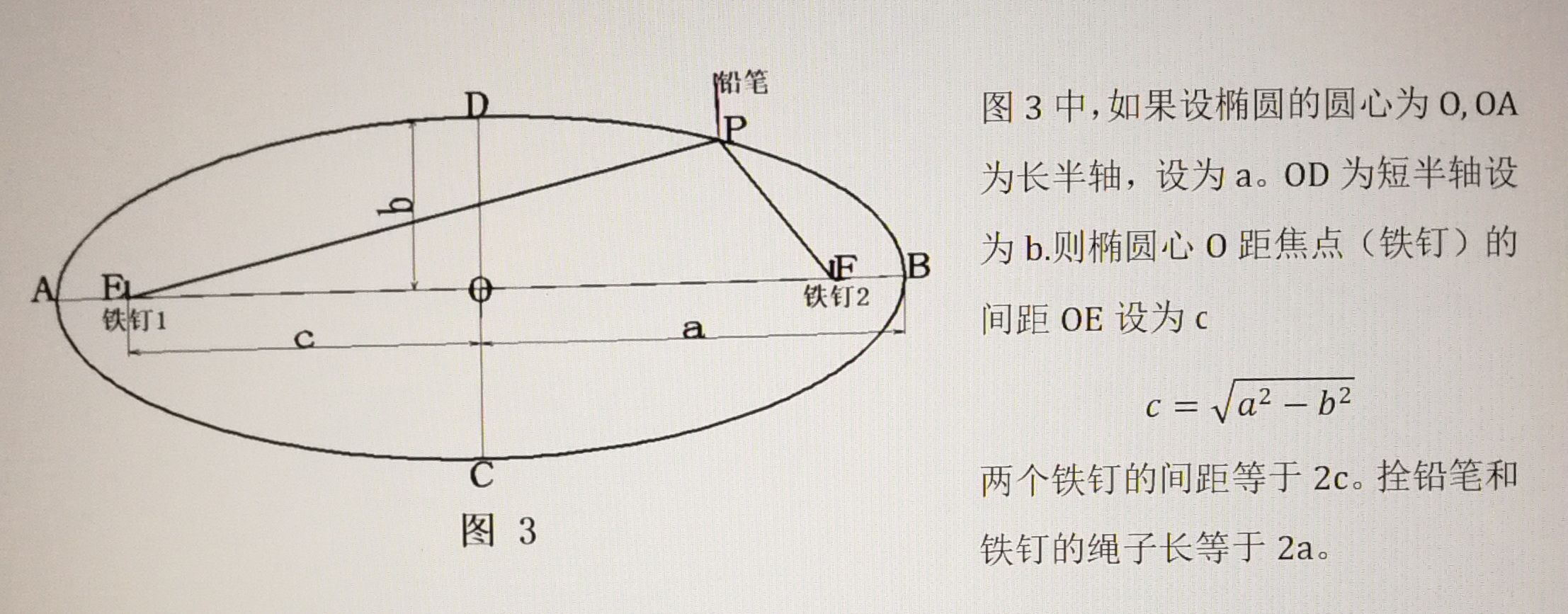 椭圆的画法和公式，木工已知长宽怎样画椭圆