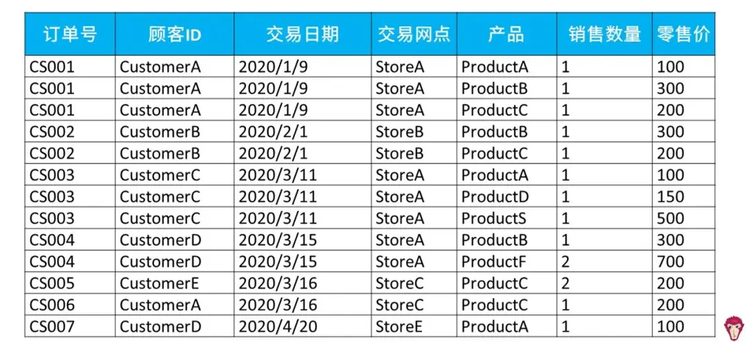 复购什么意思(顾客再次购买叫什么)