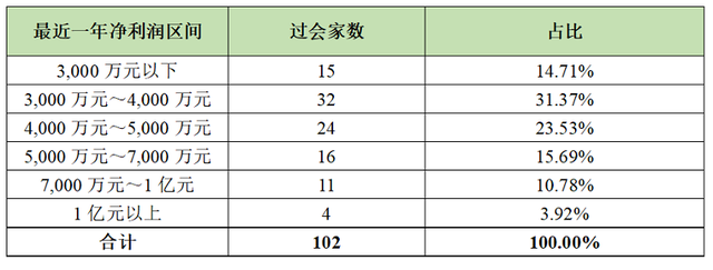 wind金融终端怎么申请个人免费，wind资讯如何获得（从市值和财务指标看注册制下拟上市企业该如何选择上市标准）