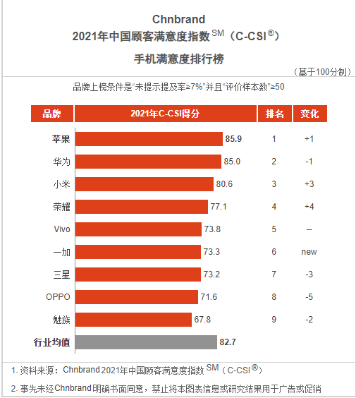 国产手机品牌(纯国产手机品牌)插图(1)