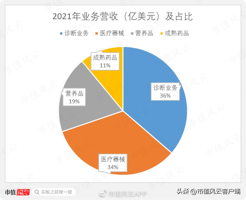 雅培制药官网（雅培）