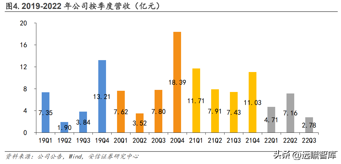 上海影视广告公司（华策影视）