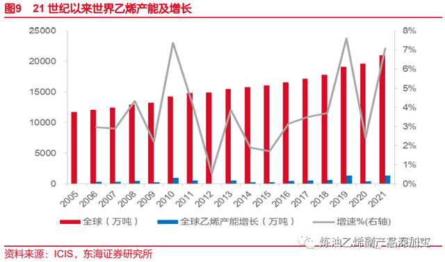 乙烯是什么，乙烯是什么气味的气体（一文了解乙烯化工行业）