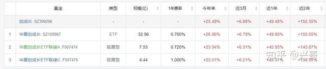 如何买基金 知乎会员，如何买基金 知乎会员权益？