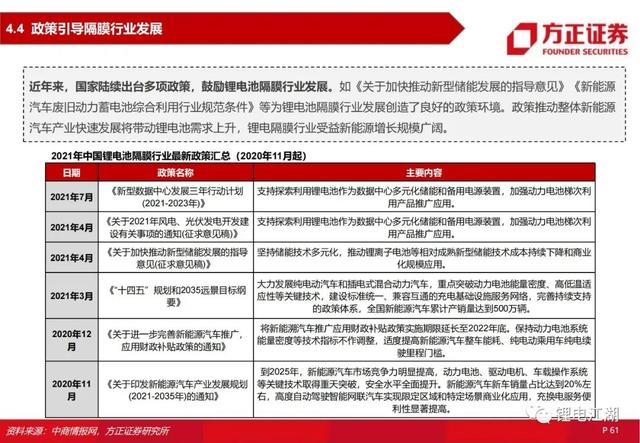 锂电池行业深度系列报告，锂电隔膜行业深度报告