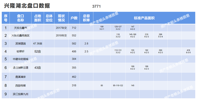 成都天府新区属于哪个区，四川天府新区和成都天府新区区别