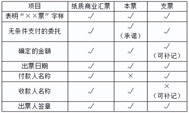 特约商户扣款怎么回事，支付宝特约商户扣款是什么原因（支付结算法律制度）