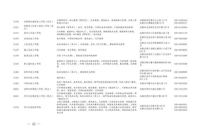 职业高中有哪些学校，河南好的职业高中学校有哪些（职高、中专与技校傻傻分不清）