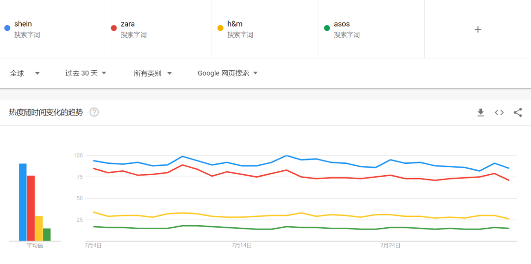 希音官网（估值6000亿元的跨境平台）