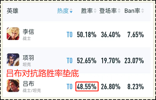 王者荣耀吕布出装，王者荣耀中吕布的最强输出装（“冰甲逐风流”吕布火了）