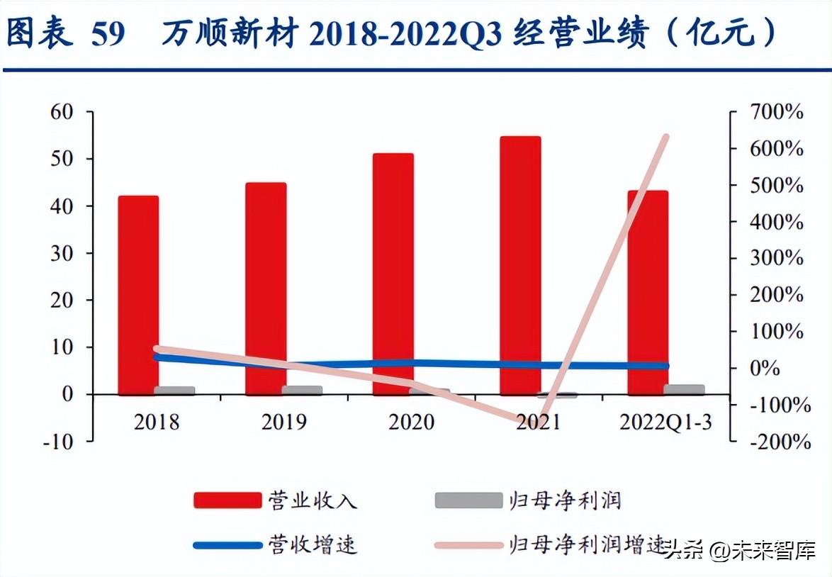 阳泉铝业（锂电池铝箔行业研究报告）