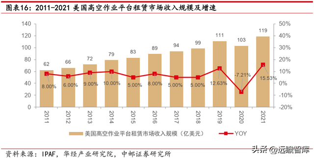 建筑工程机械租赁，一般建筑工程机械包括哪些东西（数字网络化布局提质增效）