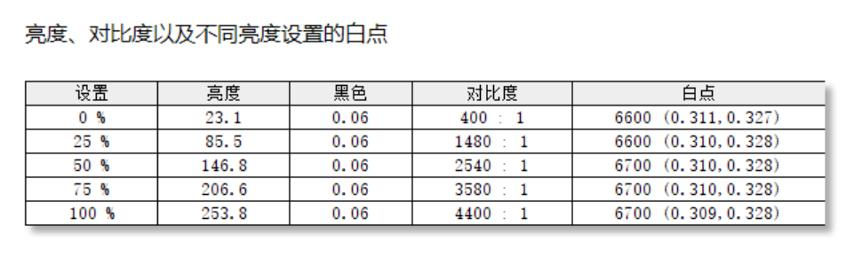 飞利浦电脑(飞利浦一体机电脑官网)