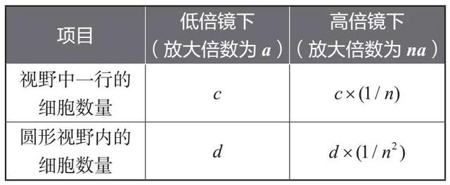 蔗糖是不是还原糖，麦芽糖和蔗糖是不是还原糖（高中生物易错题NO.2）