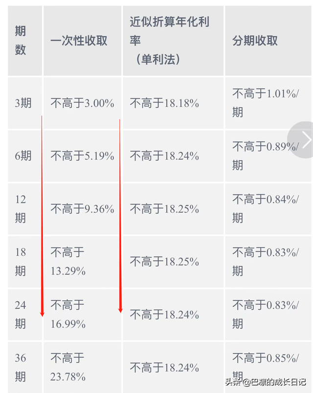 淘宝怎么分期付款，淘宝分期付款怎么付的是全款（花呗分期，你不知道的消费陷阱）