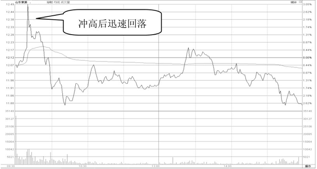 炒股赚1000万国家会不会查你，炒股赚了1000万要交多少税？