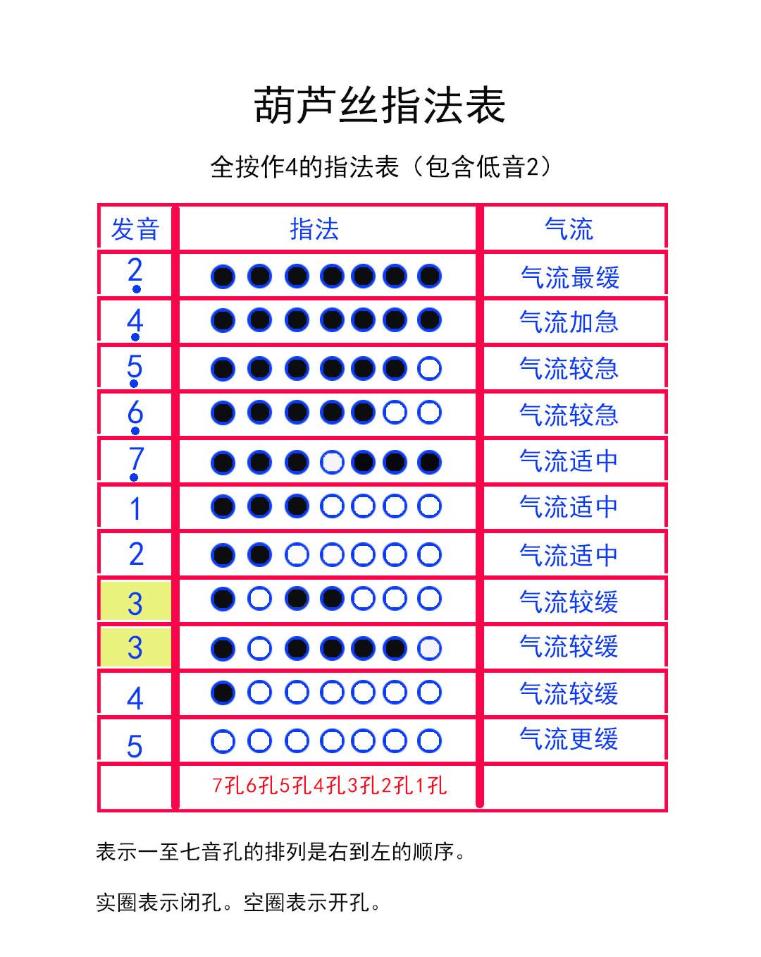 葫芦丝的吹奏方法入门，葫芦丝入门自学教程