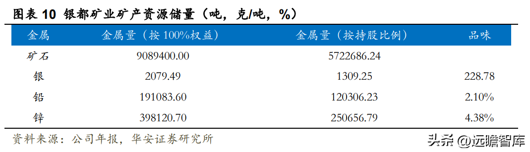 白银公司（白银龙头）