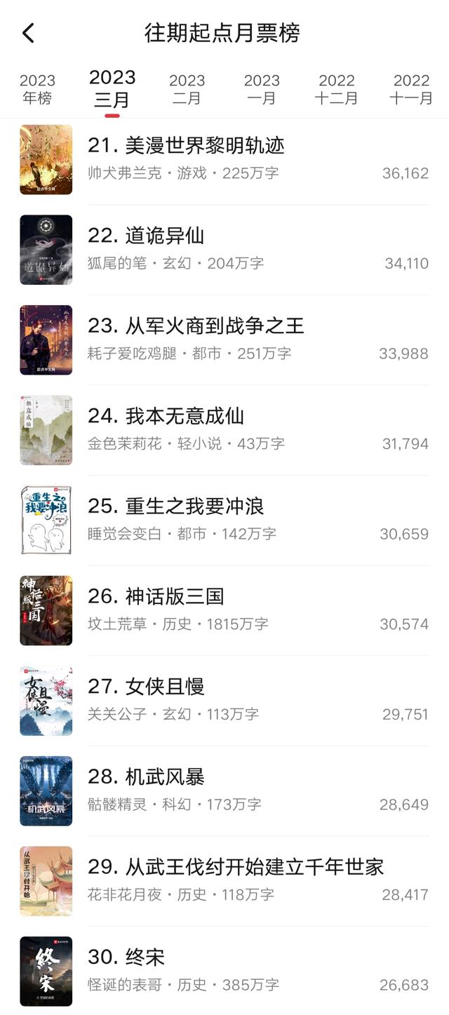 起点小说月票排行表，3月起点月票榜排名