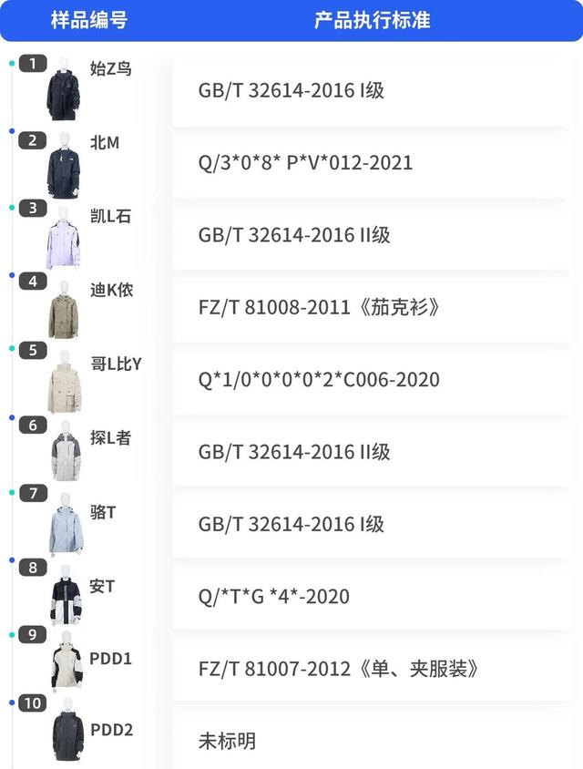 服装包括哪些，服装包括哪些东西（高价产品居然虚标、不合标准）