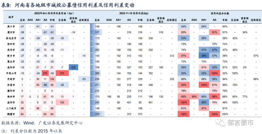 河南交通投资集团有限公司（河南118家城投平台详尽数据挖掘）