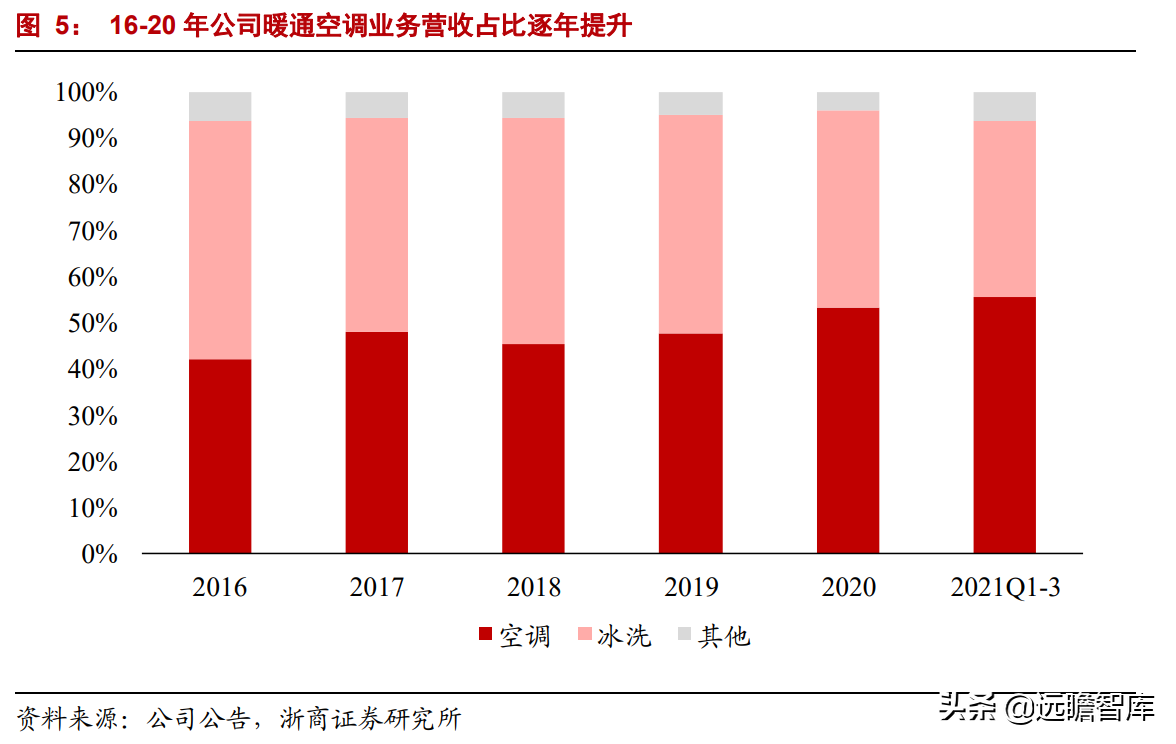 海信科龙（国企混改释放企业活力）