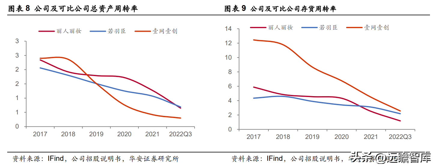 丽人丽妆（美妆代运营龙头）