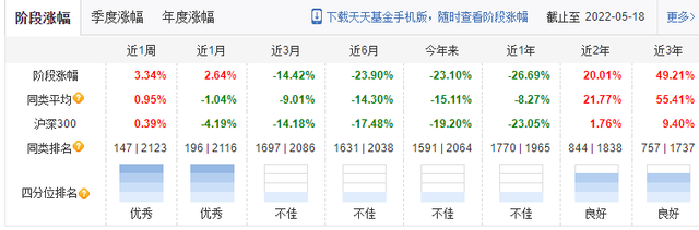 什么基金可以隨時贖回不虧本金，什么基金可以隨時贖回不虧本金的？